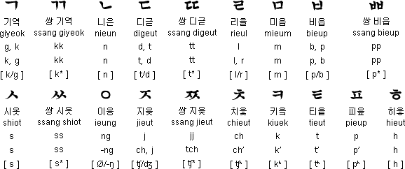 你好韩语怎么说？详解韩语问候语及文化内涵