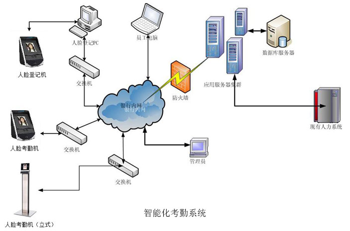 出勤率怎么算？深度解析计算方法及影响因素