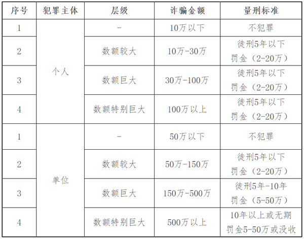 诈骗案怎么判刑？量刑标准及影响因素深度解析