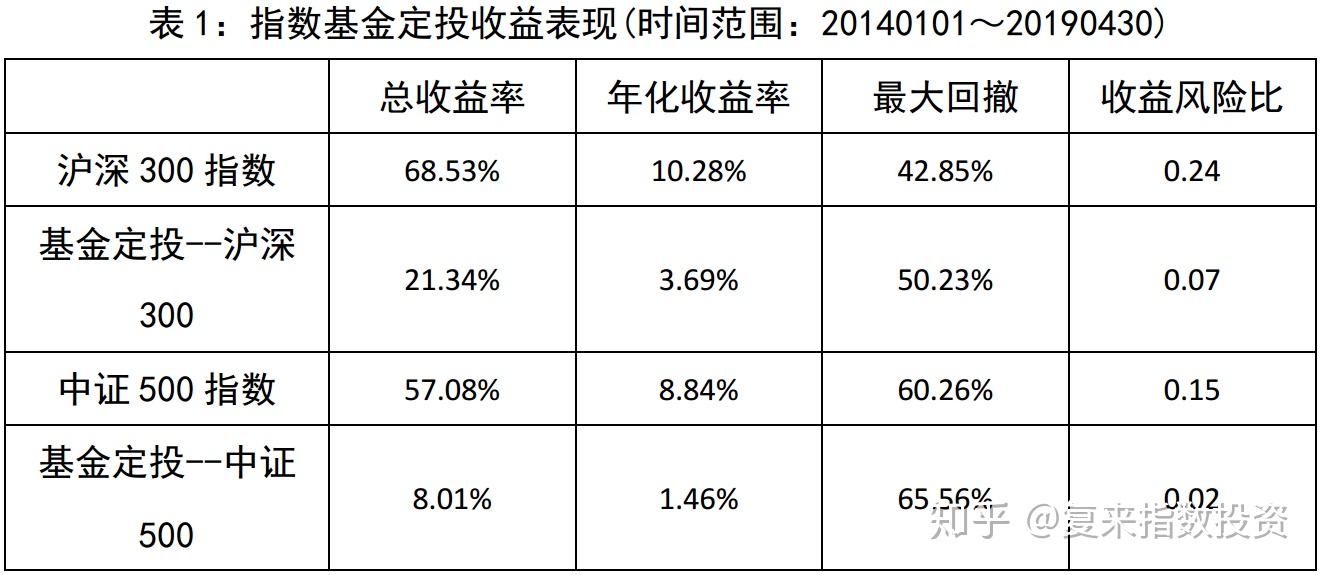 基金定投收益计算详解：揭秘你的财富增长密码