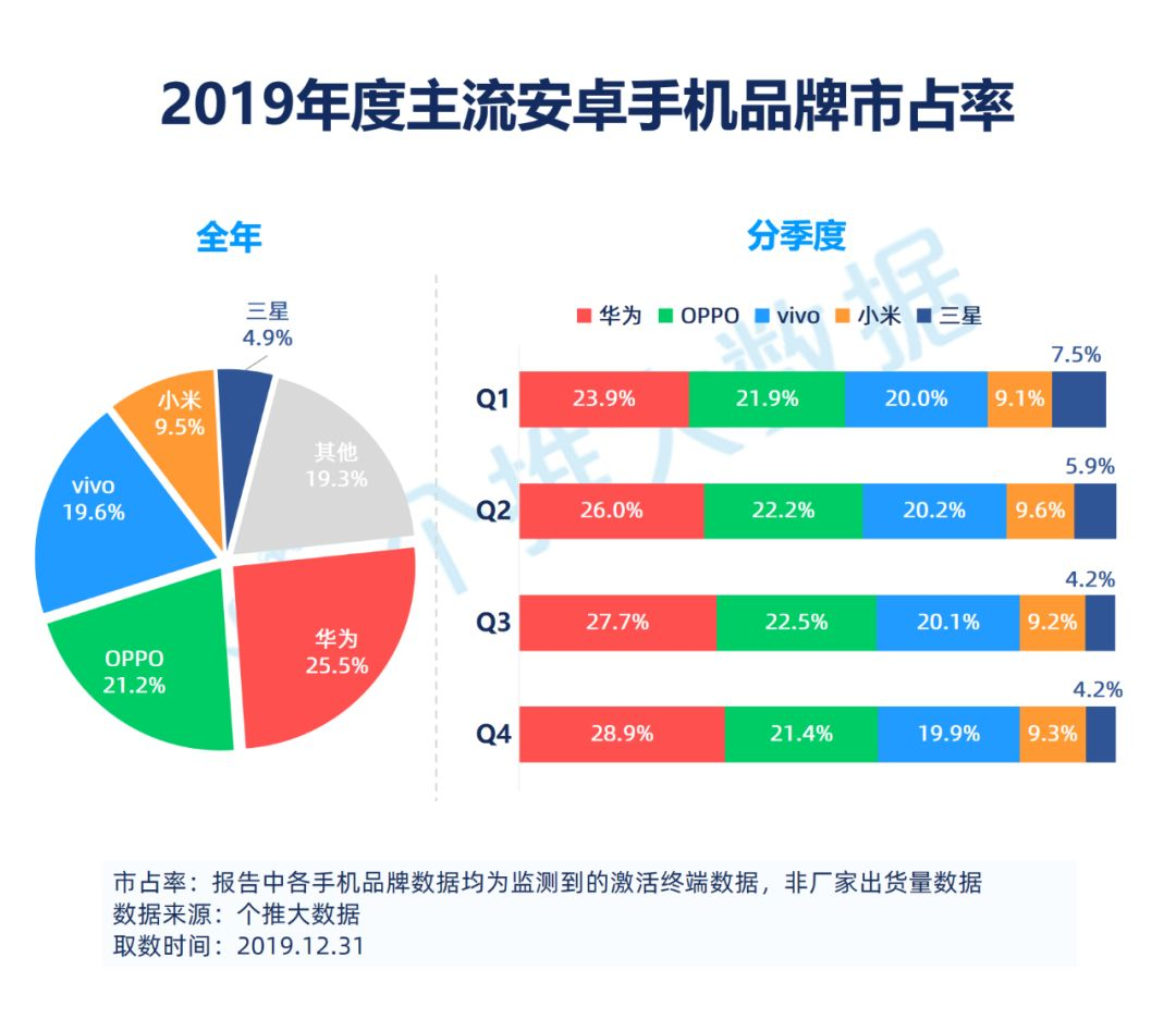 买手机怎么选？2024年手机选购全攻略及避坑指南