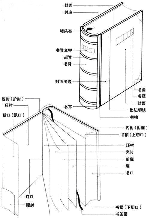 怎么做书的封面？从设计理念到实际操作，打造引人注目的书籍封面