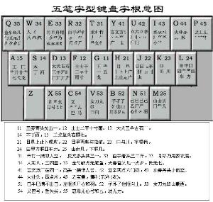 沛字五笔输入法详解：快速掌握沛字的五笔编码及技巧