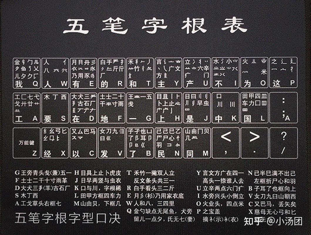 轻松掌握彤字五笔输入法：技巧、规则及常见问题详解