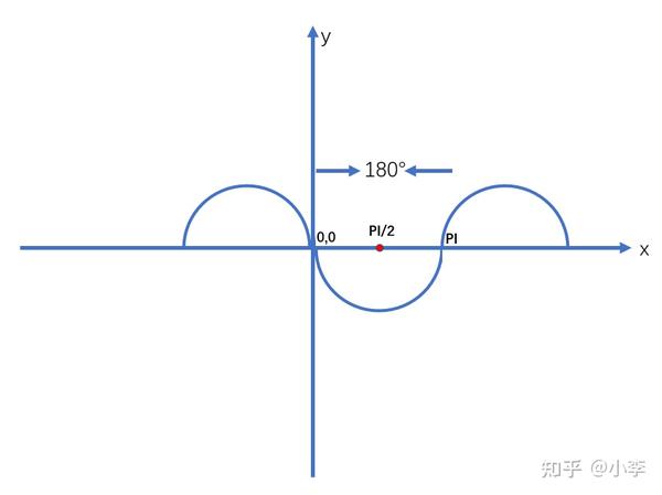 扇形的面积怎么求？深度解析公式、应用及误区