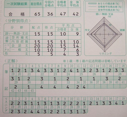 英语写信怎么写？掌握实用技巧，轻松提升英文写作水平