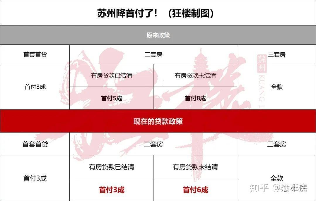 深度解析：怎么算二套房？政策解读、计算方法及购房建议