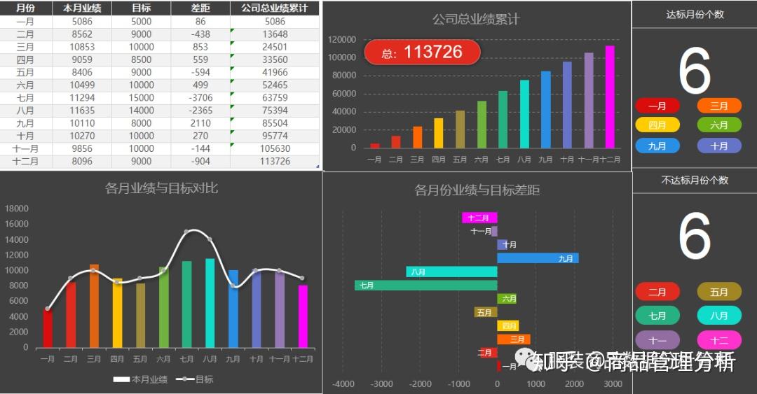 销售计划方案怎么写？一份助你业绩飙升的完整指南