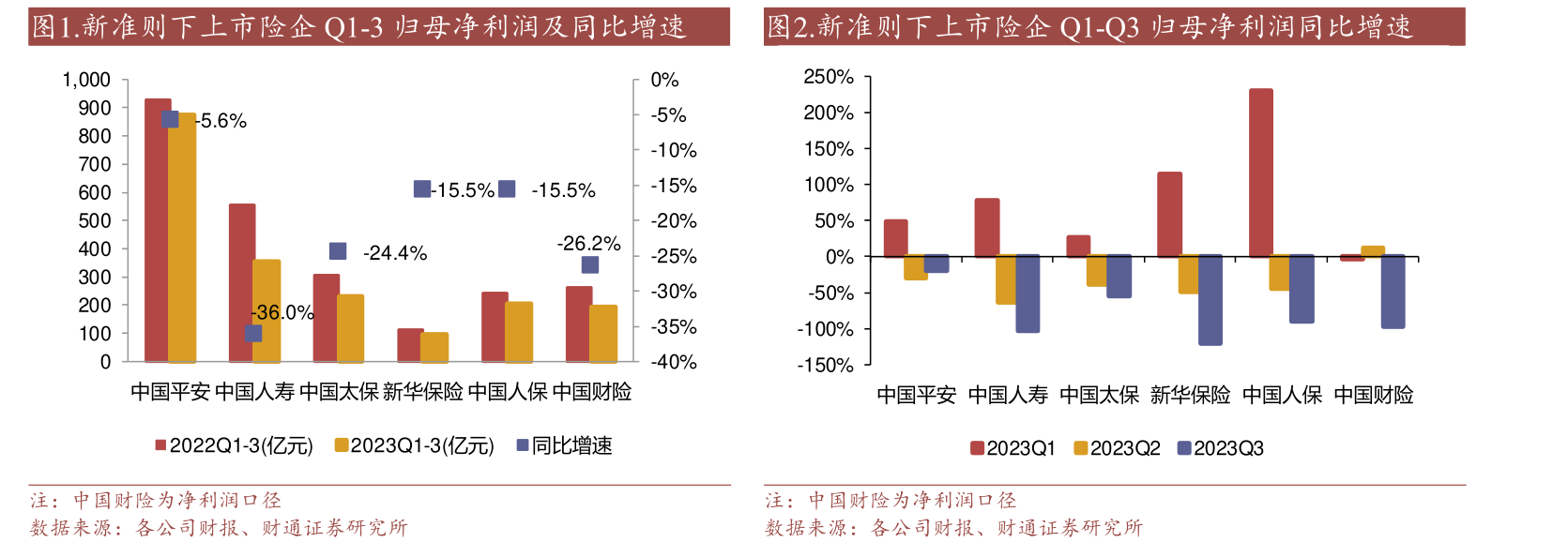 保险公司拒赔怎么办？找哪个部门维权最有效？