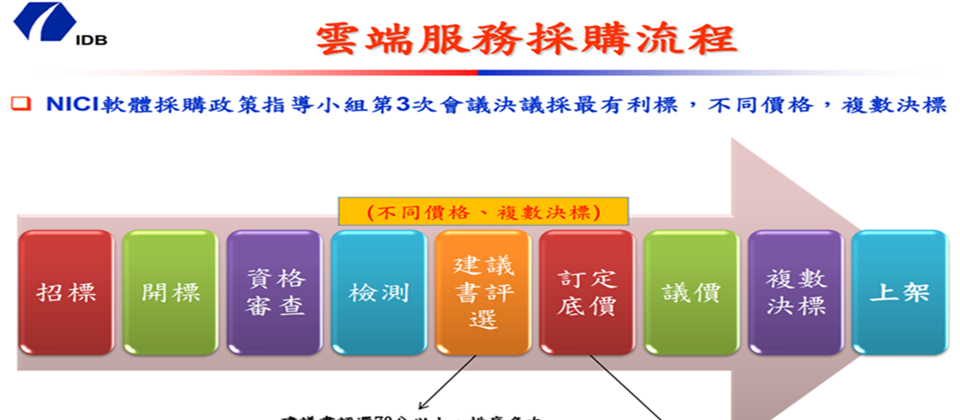 怎么制作标书：一份助您成功中标的完整指南