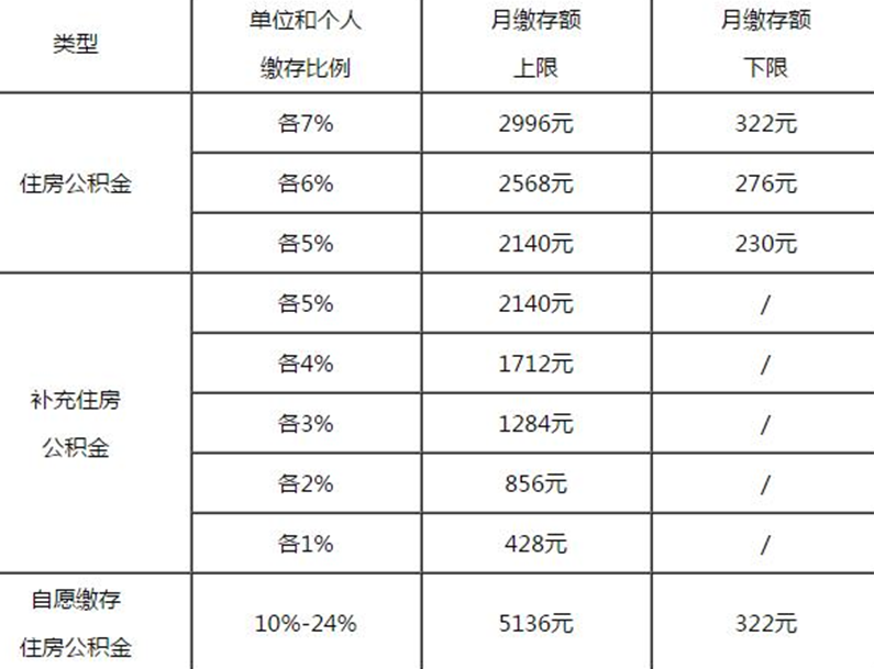 五险一金怎么交？详解缴纳流程、比例及常见问题