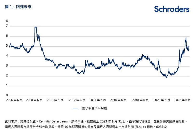 年化利率怎么计算公式详解：不同理财产品的年化收益率计算方法及风险提示