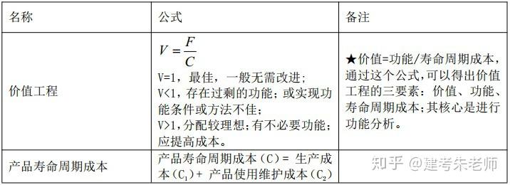 建设期利息怎么算？详解计算方法及影响因素