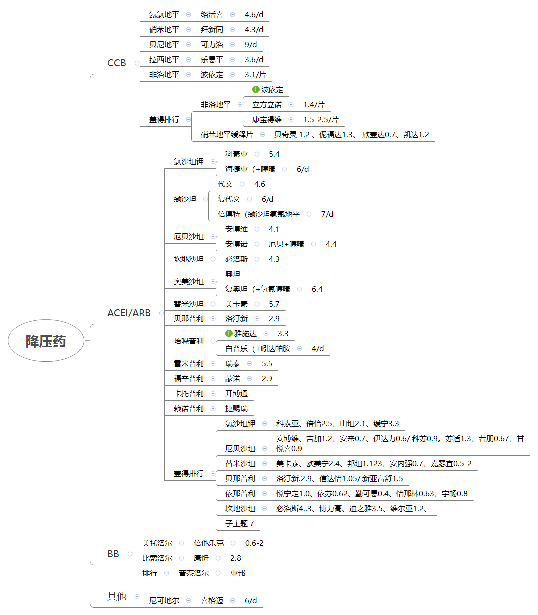 高血压怎么调理？深度解析降压方法及生活调理策略