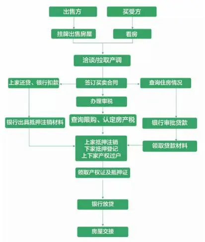 房屋过户费怎么算？详解各项费用及计算方法，避开房产交易陷阱