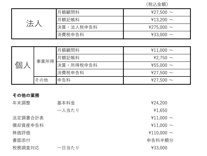 费率怎么计算？从各个角度解析费率计算方法