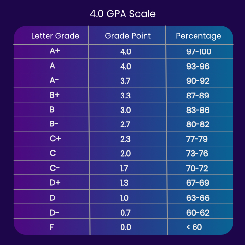 大学绩点计算方法详解：GPA计算公式及技巧，不同院校差异及影响因素分析