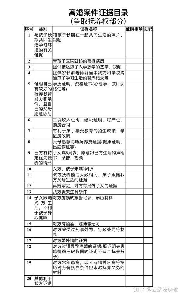 起诉离婚怎么写？一份完整指南助你顺利度过离婚程序