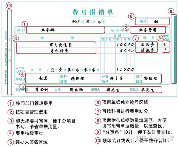 详解3的大写写法：从规范到应用场景全解析