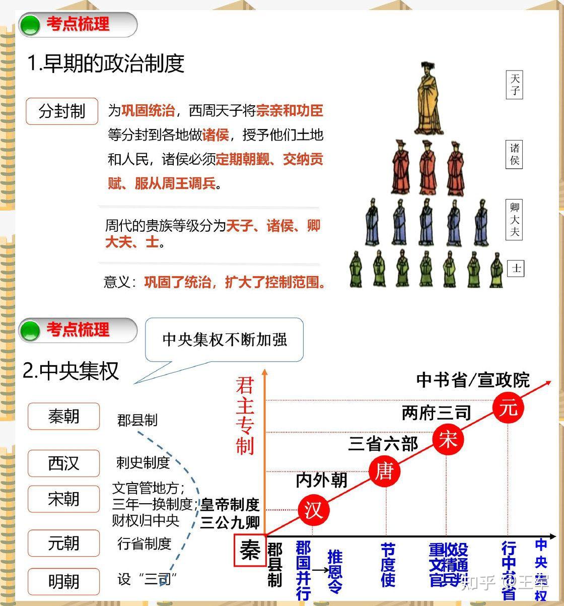 高效复习历史的秘诀：方法、技巧及常见问题解析