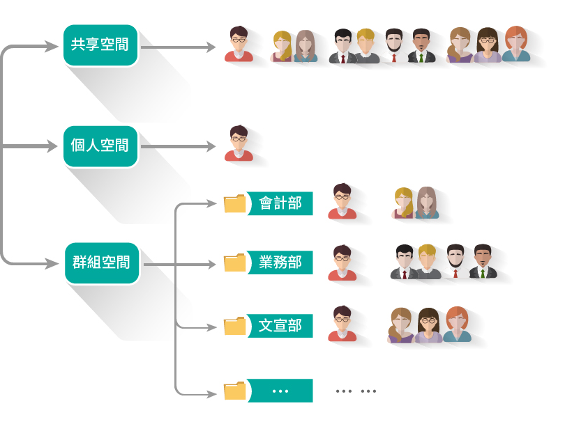 高效办公技巧：微信、QQ群文件发送及管理完全指南