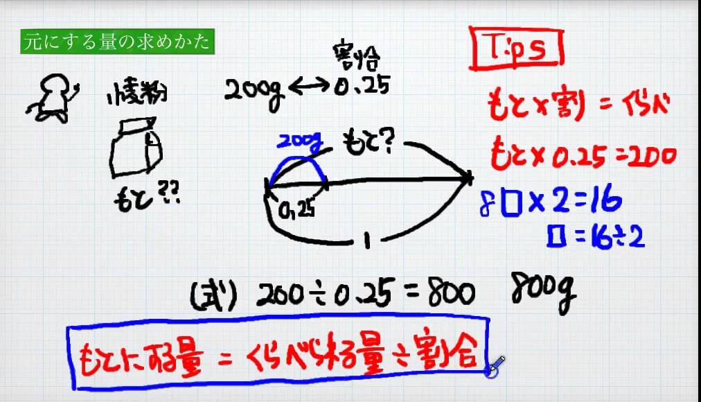 百分比怎么计算公式详解：从入门到精通，轻松掌握百分比计算技巧