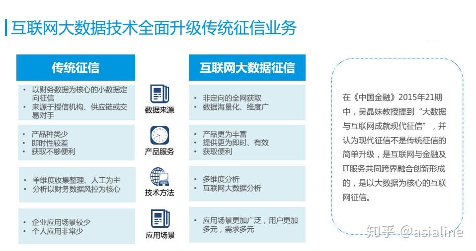 快速了解：怎么查自己的征信报告？个人征信查询方法详解及风险提示