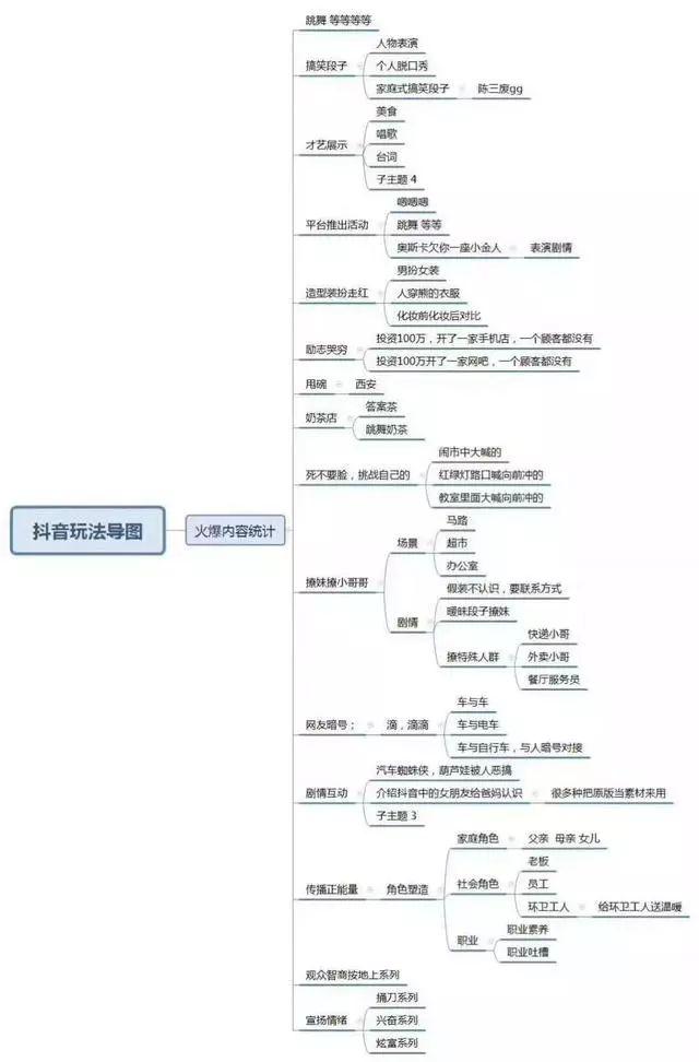 抖音号运营技巧全攻略：从新手到爆款的进阶之路