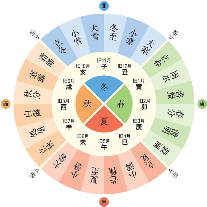 闰月是怎么算的？详解中国传统历法中的闰月规则及计算方法