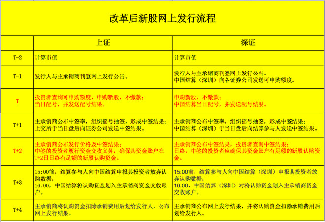 股票代码怎么区分？深度解析A股、港股及美股代码差异与识别技巧