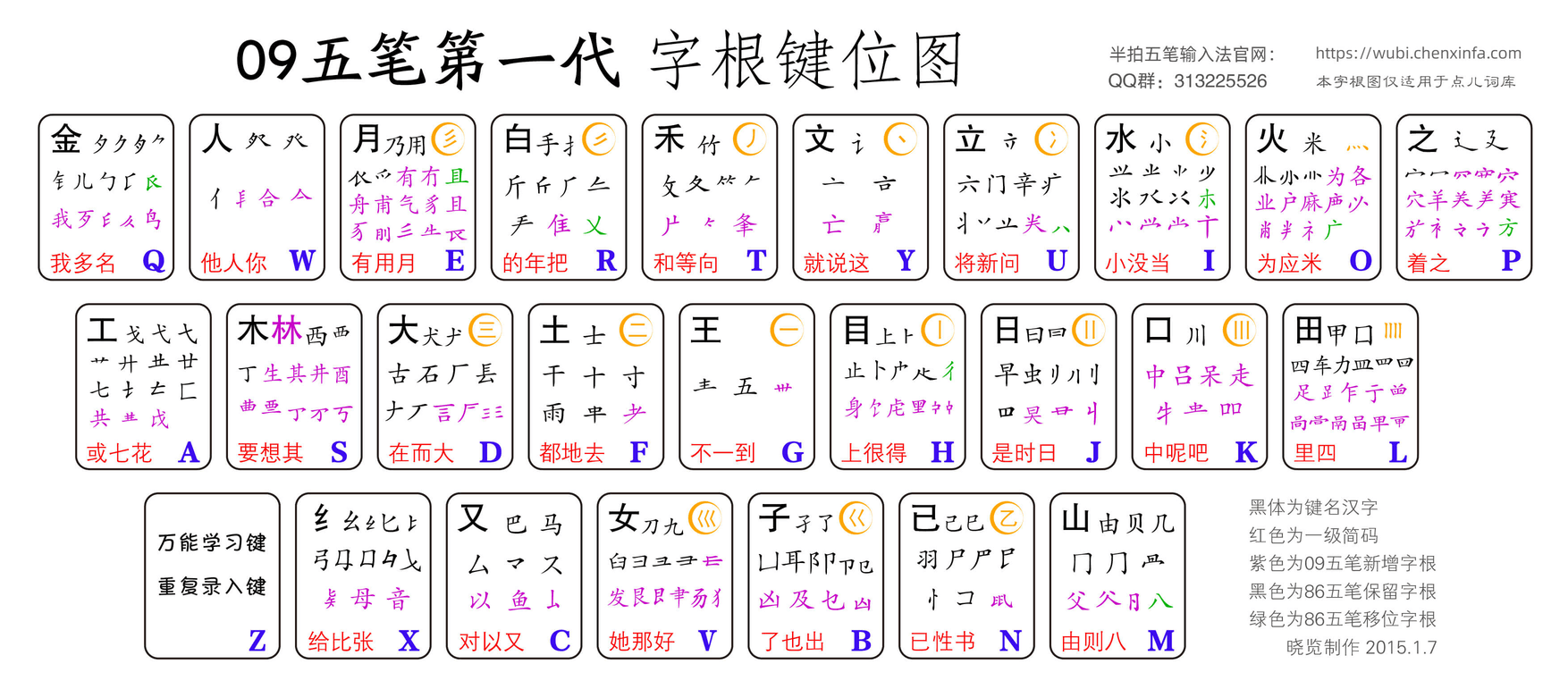 年字五笔输入法详解：快速掌握年字的五笔编码及技巧