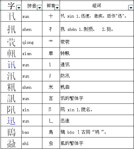 三点水怎么组词？详解汉字构词规律及常见组词方法