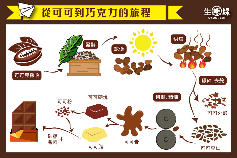 精彩强味雀克面包做法：从原料选择到热度控制