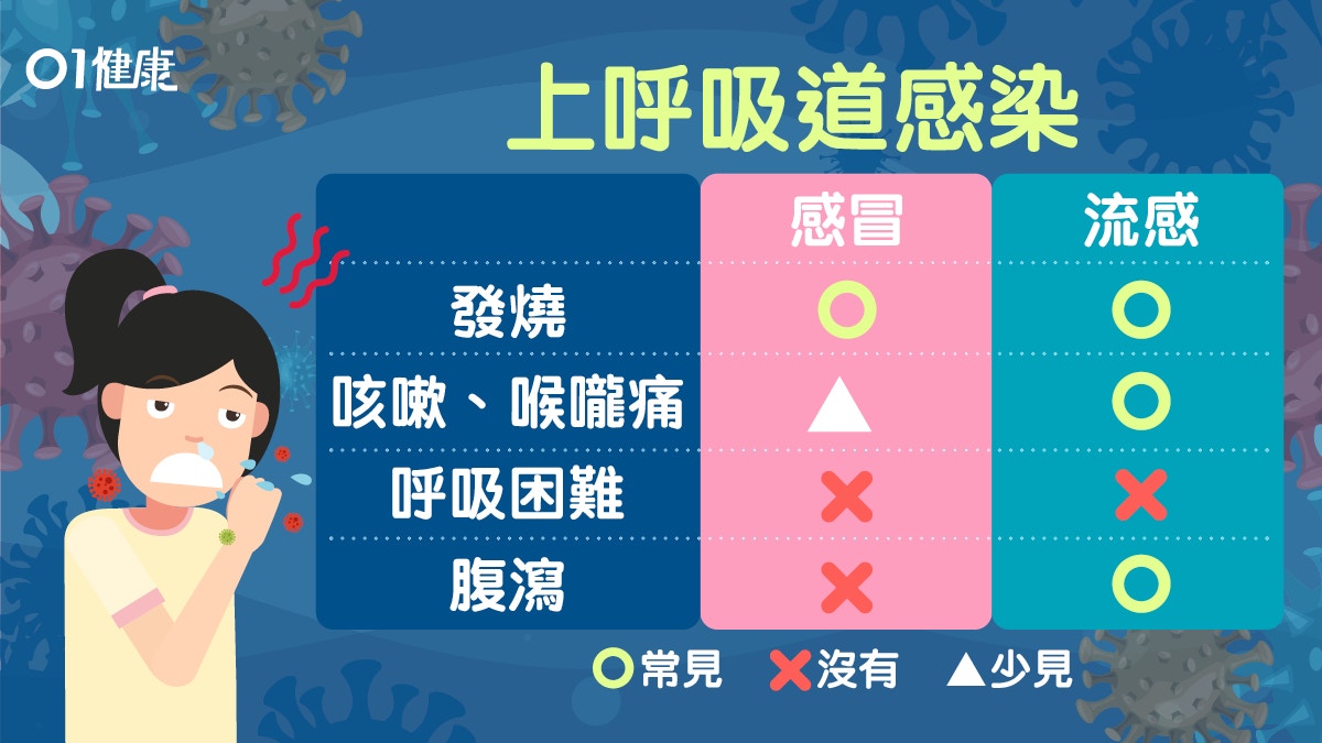 急性喉炎是怎么引起的？病毒感染、细菌感染及其他诱因深度解析