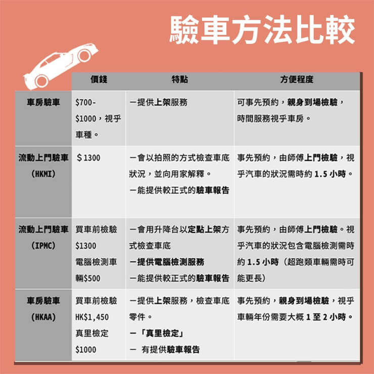 提车验车全攻略：新手必备的验车流程及注意事项