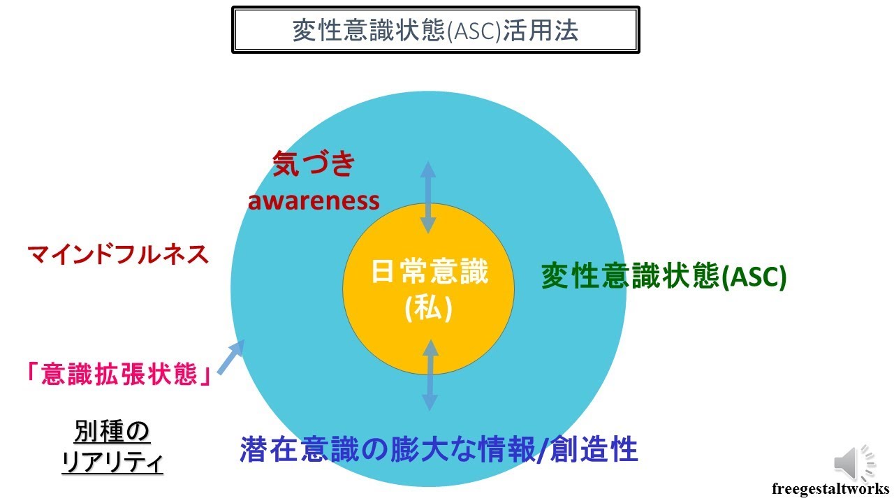 生存中的看不见的危险：质的美性恶性判断技巧