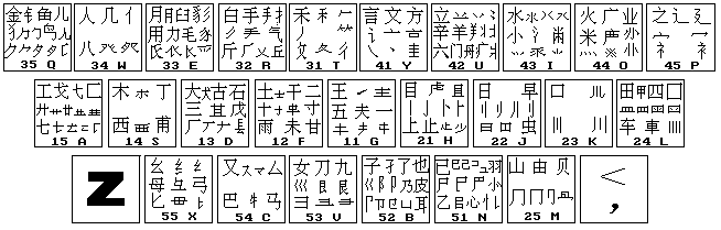 鱼五笔输入法详解：全面掌握鱼字的五笔输入技巧及常见问题