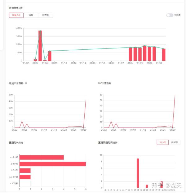 玩转直播：从入门到精通的系统学习指南