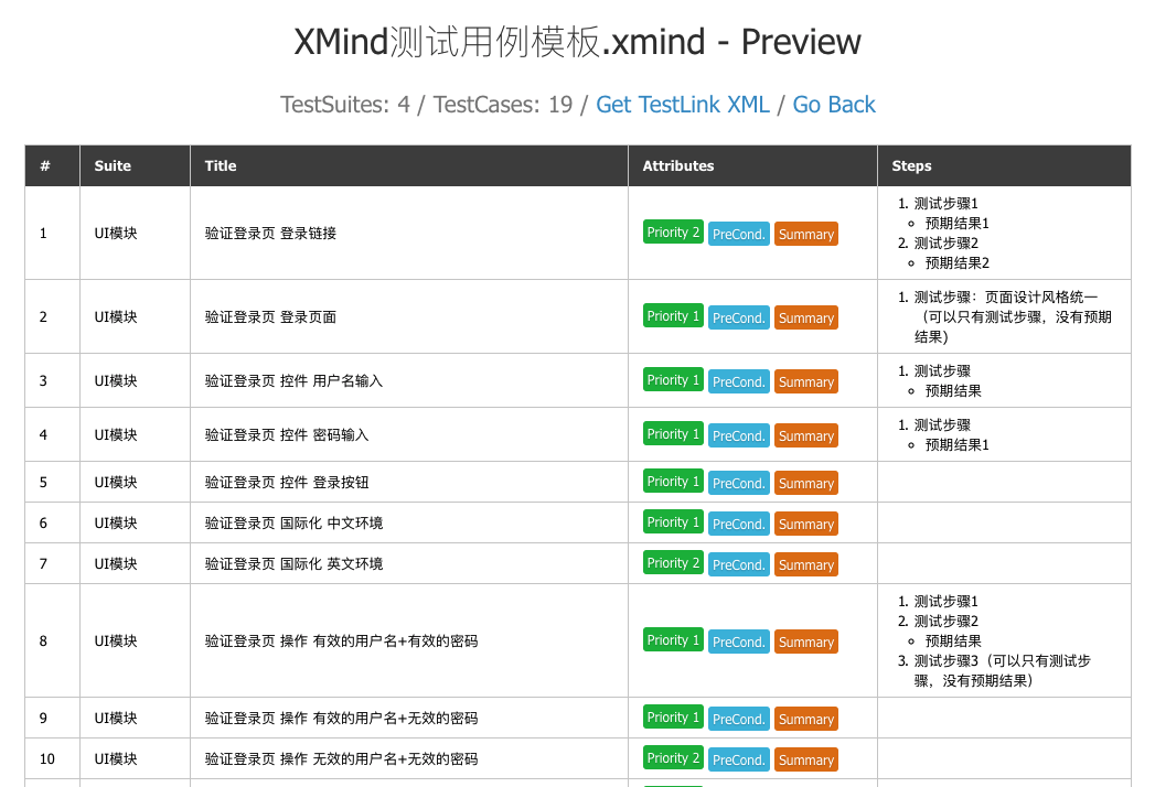 测试用例怎么写：从入门到精通的完整指南