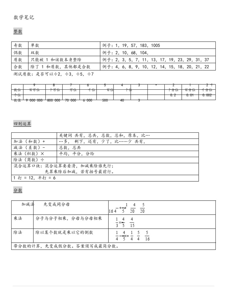 数学笔记怎么写？从基础到高级的完整指南