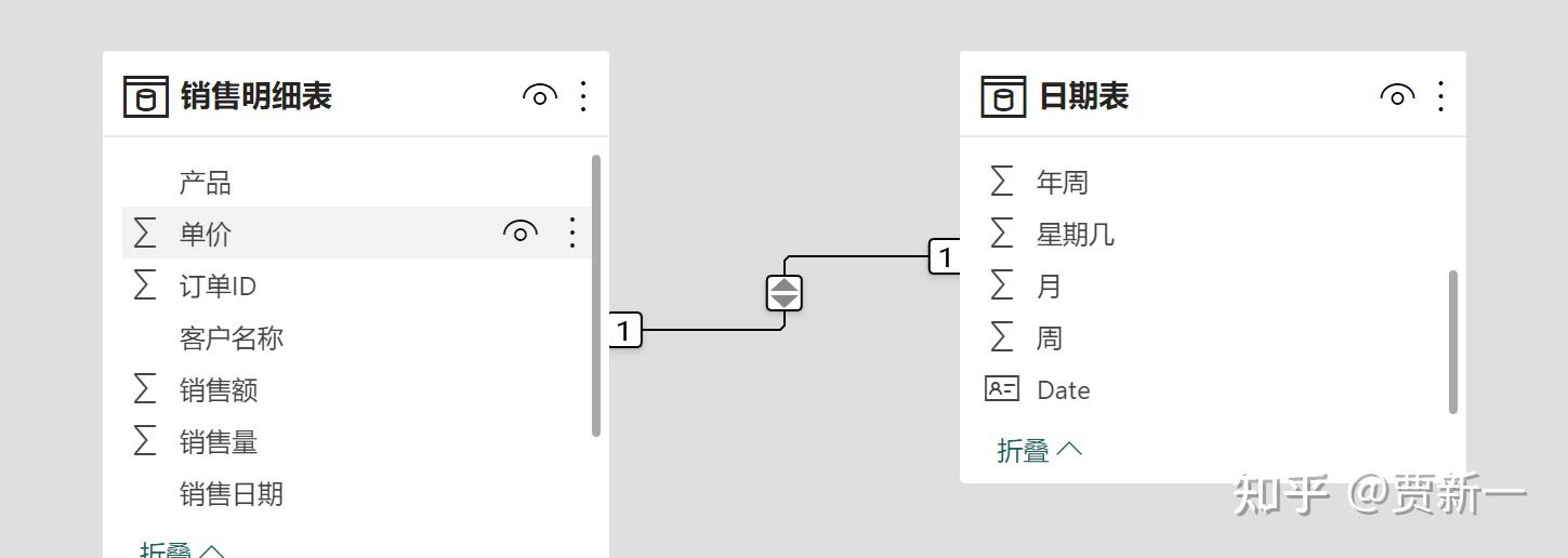 增长率怎么求？详解各种增长率计算方法及应用场景