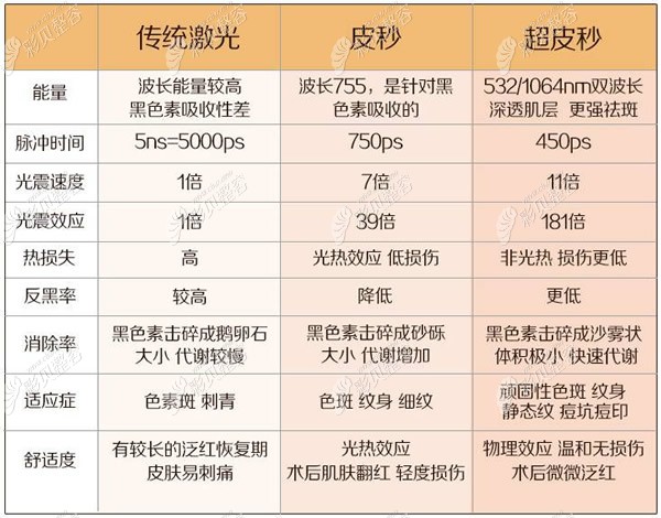 纹身怎么彻底洗掉不留疤？探秘激光洗纹身技术及风险防范