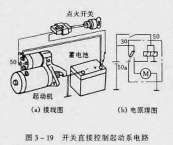 摩托车点火方式详解：从传统点火到现代电启动，全面解析点火系统及故障排除