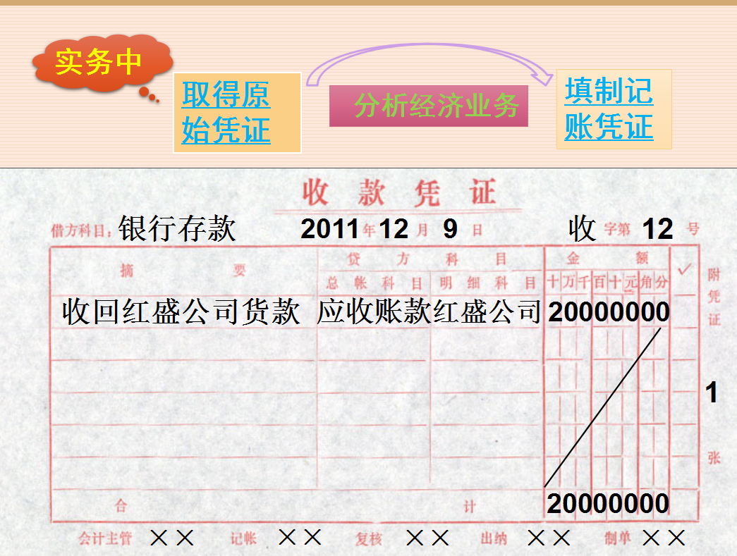 怎么做记账凭证？详解记账凭证制作流程及注意事项