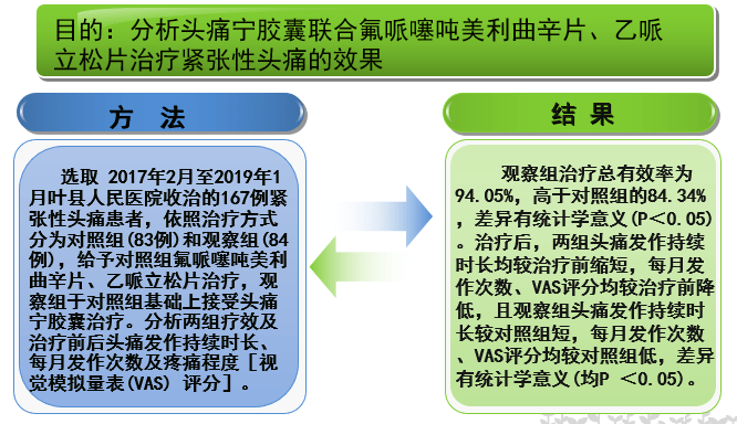 头皮痛摸一下头发都痛怎么治疗？深度解析及有效方案