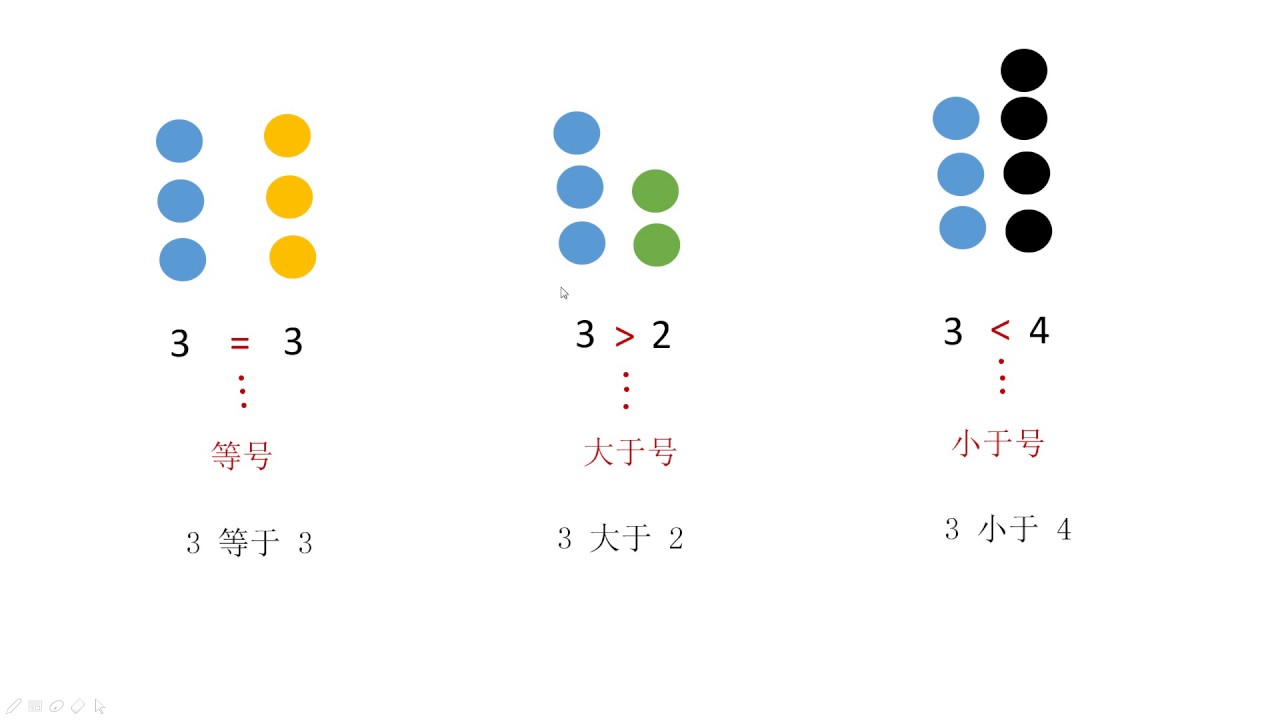 小于号怎么写？从键盘输入到数学符号的全面解读