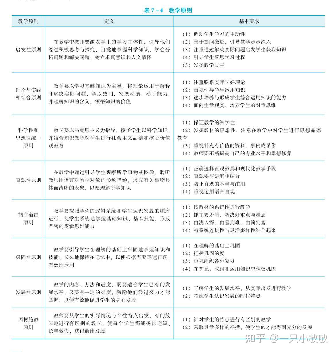 数据表格怎么做？从零基础到高级技巧全攻略