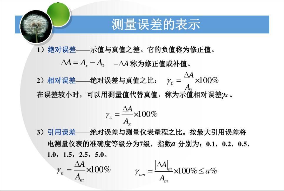 财务指标