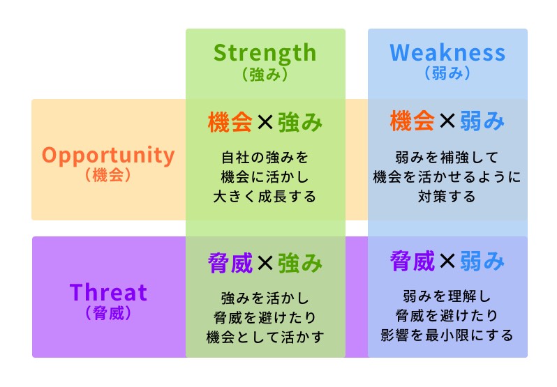 风险报告怎么写：从策略设计到数据分析的完整指录