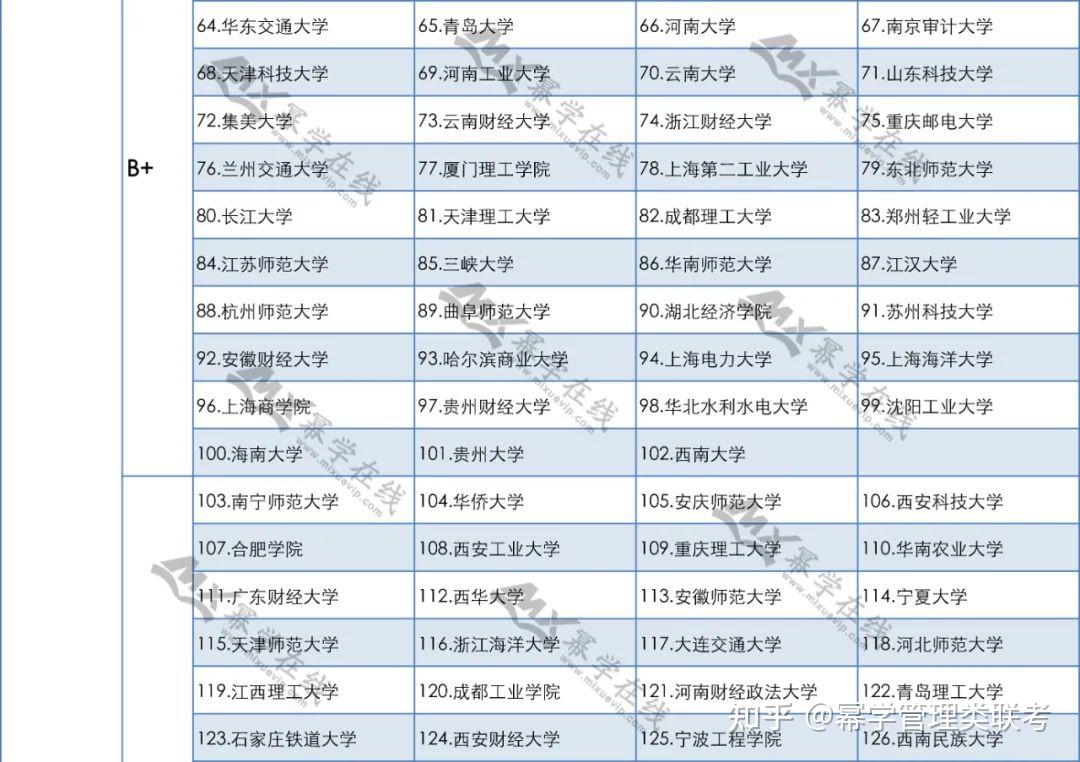 北京交通大学怎么样？深度解析其优势、劣势及未来发展